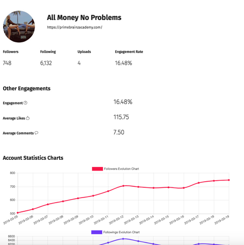 STAT ANALYZER  NEXTPOST MODULE