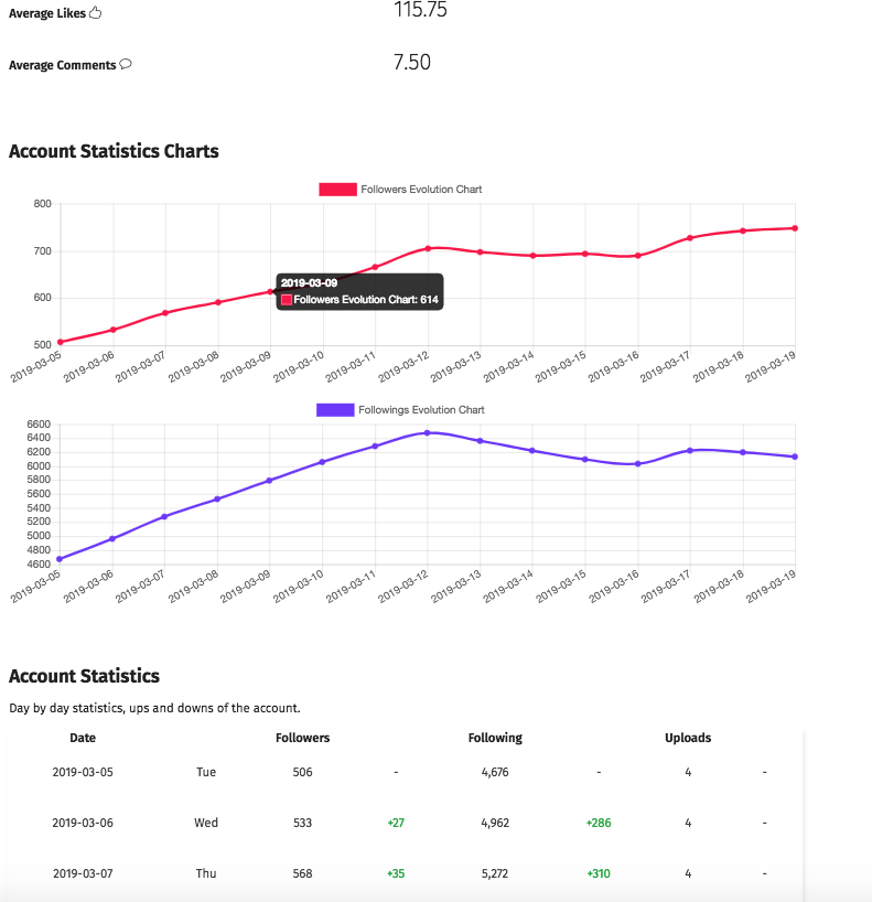 STAT ANALYZER  NEXTPOST MODULE