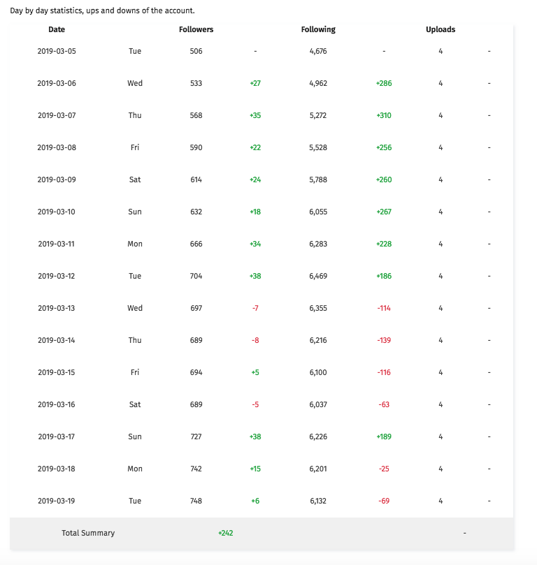 STAT ANALYZER  NEXTPOST MODULE