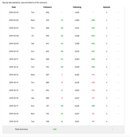 STAT ANALYZER  NEXTPOST MODULE