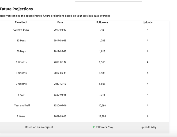STAT ANALYZER  NEXTPOST MODULE