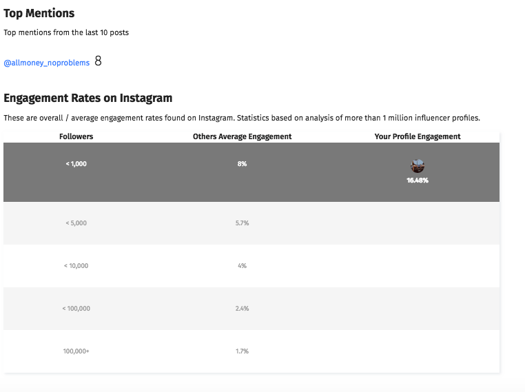 STAT ANALYZER  NEXTPOST MODULE